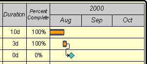 Share Schedule And Task Details With A Visio Gantt Chart Visio