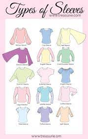 Types Of Sleeves A To Z Of Sleeve Types Treasurie Types Of Sleeves Fashion Design Clothes Fashion Vocabulary