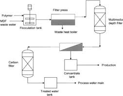 effluent treatment an overview sciencedirect topics