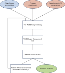 Company Organizational Structure Online Charts Collection