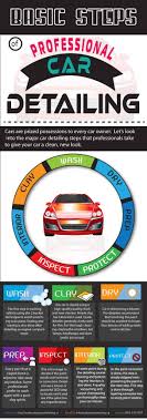 Basic Steps Of Professional Car Detailing Samochody