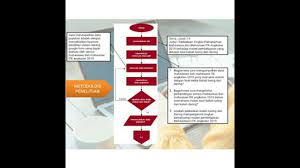 Rpp daring kelas 5 untuk semester 1 dan 2 ini digunakan sebagai panduan guru dalam melaksanakan kegiatan pembelajaran sesuai prosdur. Lebih Enak Kuliah Luring Atau Daring Youtube