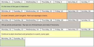 Découvrez le calendrier lunaire de détente jardin pour le mois de mars. Jardiner Avec La Lune Calendrier Lunaire 2020 Conseils Poterinot