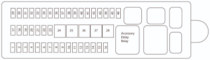 2012 Ford Fiesta Coolant Fuse Diagram Wiring Diagrams