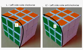 Check spelling or type a new query. Naming Conventions2 Rubik S Cube Transparent Png 1317x659 Free Download On Nicepng