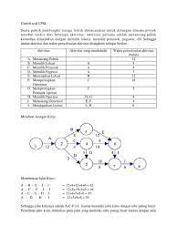Analisa jaringan network planning ppt download. Contoh Soal Kasus Manajemen Proyek Cara Golden
