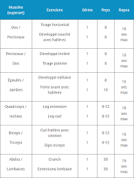 Programme Pour Bruler De La Graisse Espace Musculation Com Programme Musculation Homme Programme Musculation Programme Fitness Homme