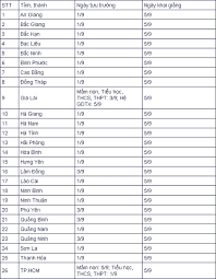 Cập nhật lịch thi tốt nghiệp thpt đợt 2 cho đà nẵng và các. Lá»‹ch Tá»±u TrÆ°á»ng Khai Giáº£ng Cá»§a 28 Tá»‰nh Thanh