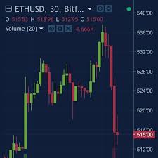 Coinbase commerce handles the technical details, such as adjusting the price based on the current market rate of your chosen crypto, handling the optional qr code, and sharing your wallet address. Eth Usd At 15 04 18 Get 10 Sign Up With Coinbase Using The Referral Link In My Bio You Will Receive 10 In Btc After Your First Depo Crypto Money Crypt