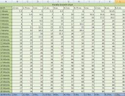 Standard Poodle Puppy Weight Growth Chart Www