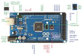 Serial.begin(speed) int serial.available() int serial.read() How To Wire Connect Multiple Sensors To Arduino Stack Overflow