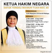 Pada 2 mac lalu, hakim mahkamah tinggi shah alam, datuk ab karim ab rahman memutuskan denda itu dikurangkan kepada rm2,000. Tengku Maimun Dilantik Ketua Hakim Negara