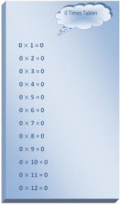 0 Times Table Printable Multiplication Table Read Zero Times Table Multiplication Table Times Tables How To Memorize Things