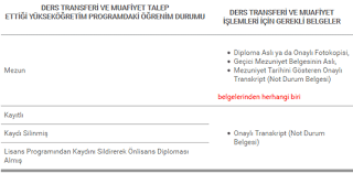 Ancak şunu belirtmek gerekir ki açıköğretim diploması her bölgede bulunan açıköğretim fakültesi ofislerine ya gönderilmez. Aof Bahar Donemi Ders Transferi Ve Muafiyet Tarihleri Belli Oldu Mu Aof Gis