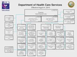 40 Studious My Memorial Health Chart