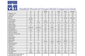 Ysi Handheld Dissolved Oxygen Model Comparison Guide