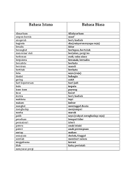 Bahasa Istana Sakit