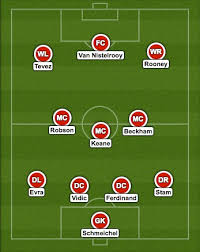 Dumfries, de ligt, de vrij, blind, van aanholt; Ä'á»™i Hinh Cáº§u Thá»§ Ä'áº³ng Cáº¥p Cá»§a Man United Bá»‹ Sir Alex Lang Quen Ttvh Online