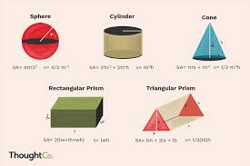 math formulas for basic shapes and 3d figures