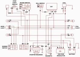 Wiring diagram frases, scooters chin 150cc, blog, go kart, bookingritzcarlto planos de planta. Hammerhead 150 Wiring Diagram 2005 Gmc Yukon Engine Wiring Diagram For Wiring Diagram Schematics