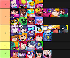 You can find the details of the recent update and associated balance changes here. Current Meta Brawler Tier List V2 No Hate In Chat Only Suggestions For V3 Brawlstars