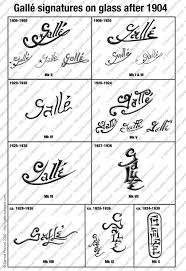 Galle Signatures After 1904 In 2021 Art Nouveau Galle Art