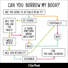 extremely accurate charts for book nerds book nerd