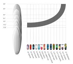 Carver Skateboards Comparison