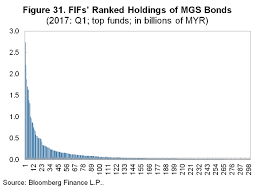 Click on united states dollars or malaysian ringgit to convert between that currency and all other currencies. Https Www Imf Org Media Files Publications Wp 2018 Wp1895 Ashx