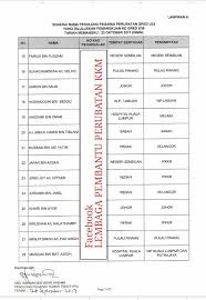 (jika tiada resit asal, permohonan tidak akan dipertimbangkan). Pemb Cawangan Perkhidmatan Penolong Pegawai Perubatan Kkm Facebook