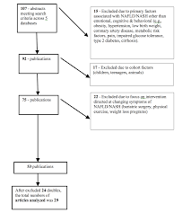 Https Www Europeanreview Org Wp Wp Content Uploads 5081 5097 Psychological Factors Associated With Nafldnash A Systematic Review Pdf