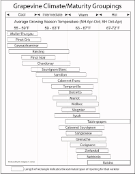Climate Grapes And Wine Gregory Jones Articles Guildsomm