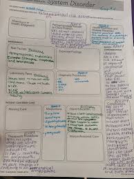 Image result for Extrapyramidal Side Effect