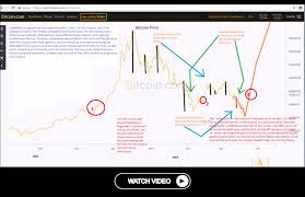 bitcoin chart numerology 2 theory clif high combined