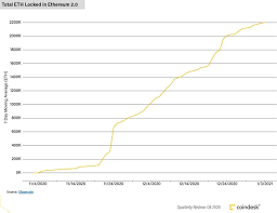 Live cryptocurrency prices and charts of top cryptocurrencies by crypto market cap. Bitcoin Goes Institutional Ethereum Spreads Its Wings Coindesk Q4 2020 Review Coindesk