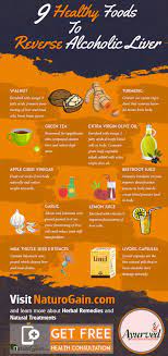 Liver Support Supplements To Improve Liver Functions Liver Detox Liver Detox Recipes Natural Liver Detox