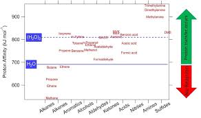 Prediction of central particle flow topology from proton x's (rapidity gaps): What Is Proton Transfer Reaction Mass Spectrometry Ptr Ms Tofwerk