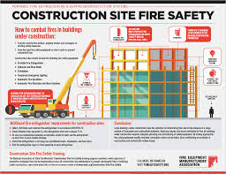 As a precautionary measure it is advised. Free Downloads And Resources Fire Extinguishers Save Lives