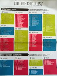 Pin By Natalia Westerberg On Dorm Room Dorm Room Checklist College Dorm Essentials Dorm Room