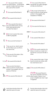 Write Your Name In Hieroglyphs Circa Ncma North Carolina Museum Of Art