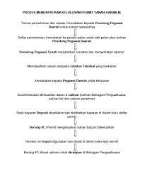 Prosedur mutasi jabatan anggota polri dengan level kepangkatan perwira tinggi, kombes pol, akbp mantap dan untuk itu berikut ini diuraikan mengenai persyaratan jabatan secara spesifik sebagai prosedur untuk memperoleh personel terbaik dari yang baik dan. Portal Rasmi Pdt Petaling Proses Kelulusan Permit Tanah Hakmilik