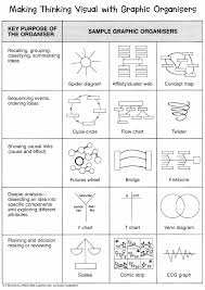 Art Inspired Graphic Organisers