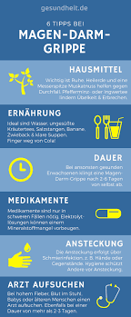 Mar 05, 2021 · only a few norovirus particles can make other people sick. Magen Darm Grippe Symptome Dauer Behandlung Gesundheit De