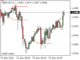 This topic has 23 replies, 13 voices, and was last updated 1 month ago by nicolas. Mtf Channel Starting Time Indicator Mt4 Zigzag Consolidation Indicator Multicharts Any Guitar Chords
