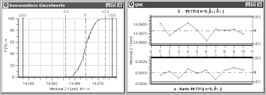 Berechnung cpk wert excel / fähigkeitsindex in der schraubtechnik » cm, cmk, cp, cpk. Http Digdok Bib Thm De Volltexte 2003 614 Pdf Hochschulschrift 13 Pdf