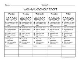 Student Behavior Charts The Perfect Weekly Behavior