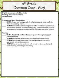 4th Grade Ela Common Core Checklist Lesson Planning Form Common Core Ela Common Core Checklist Common Core
