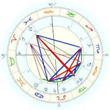 Revolutionary communist party of argentina. Jadue Daniel Astro Databank