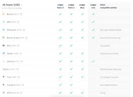 Rank name symbol market cap price circulating supply volume(24h) % 1h % 24h % 7d 1 000 Coins Cryptocurrencies Supported By Ledger Nano S 2021