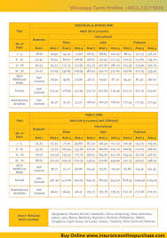 Penasihat kewangan takaful sebagai kerjaya. Buy Online For Etiqa Takaful Travel Insurance